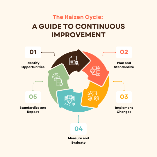 DigitalizaationJourney